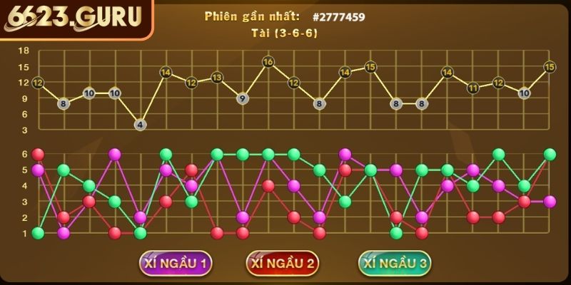 Cách Chơi Tài Xỉu 6623 Luôn Thắng Và Bí Quyết Từ Cao Thủ 2 Kỹ thuật bắt cầu ngược