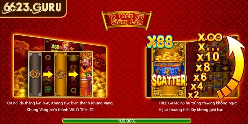 Nổ Hũ Thần Tài Giáng Lâm 6623 - Cơn Mưa Vàng May Mắn 1 Khái quát nổ hũ Thần Tài Giáng Lâm 6623